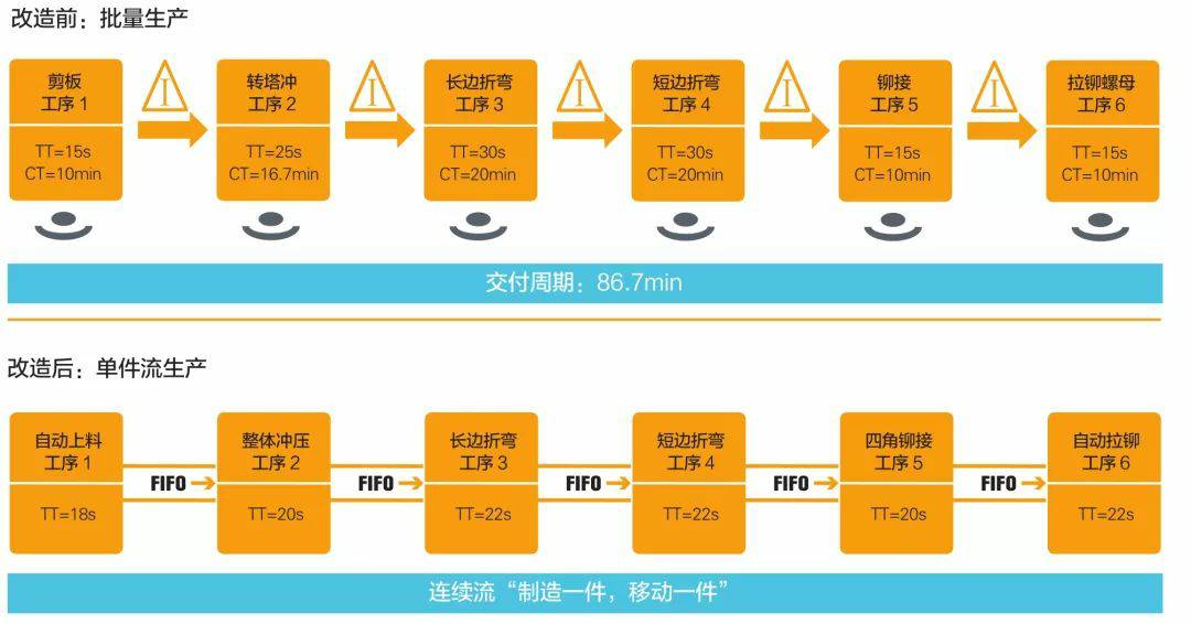 钣金加工产品在自动化及电梯行业中的应用 -星空官网平台-星空(中国)一站式服务平台