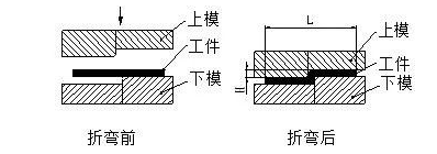 钣金加工中数控折弯加工零件范围及加工精度参数的详细解答-星空官网平台-星空(中国)一站式服务平台 钣金加工中数控折弯加工零件范围及加工精度参数的详细解答-星空官网平台-星空(中国)一站式服务平台