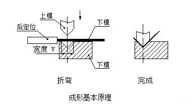 钣金加工中数控折弯加工零件范围及加工精度参数的详细解答-星空官网平台-星空(中国)一站式服务平台 钣金加工中数控折弯加工零件范围及加工精度参数的详细解答-星空官网平台-星空(中国)一站式服务平台