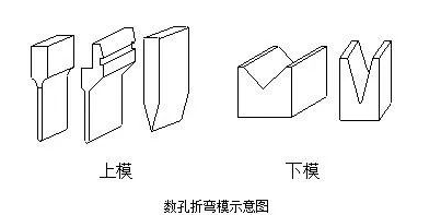 钣金加工中数控折弯加工零件范围及加工精度参数的详细解答-星空官网平台-星空(中国)一站式服务平台 钣金加工中数控折弯加工零件范围及加工精度参数的详细解答-星空官网平台-星空(中国)一站式服务平台