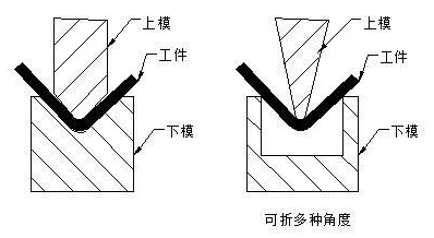 钣金加工中数控折弯加工零件范围及加工精度参数的详细解答-星空官网平台-星空(中国)一站式服务平台 钣金加工中数控折弯加工零件范围及加工精度参数的详细解答-星空官网平台-星空(中国)一站式服务平台
