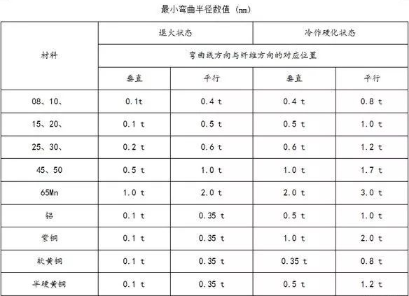 钣金加工中数控折弯加工零件范围及加工精度参数的详细解答-星空官网平台-星空(中国)一站式服务平台 钣金加工中数控折弯加工零件范围及加工精度参数的详细解答-星空官网平台-星空(中国)一站式服务平台