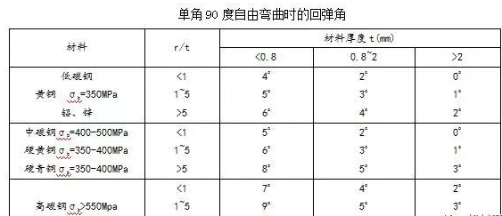 钣金加工中数控折弯加工零件范围及加工精度参数的详细解答-星空官网平台-星空(中国)一站式服务平台 钣金加工中数控折弯加工零件范围及加工精度参数的详细解答-星空官网平台-星空(中国)一站式服务平台