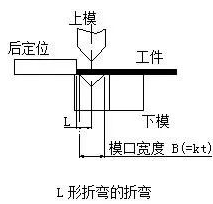 钣金加工中数控折弯加工零件范围及加工精度参数的详细解答-星空官网平台-星空(中国)一站式服务平台 钣金加工中数控折弯加工零件范围及加工精度参数的详细解答-星空官网平台-星空(中国)一站式服务平台