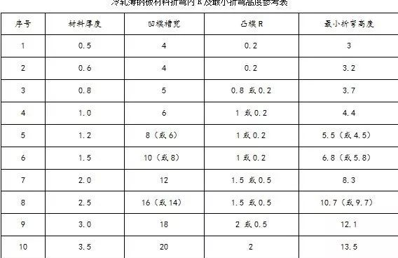 钣金加工中数控折弯加工零件范围及加工精度参数的详细解答-星空官网平台-星空(中国)一站式服务平台 钣金加工中数控折弯加工零件范围及加工精度参数的详细解答-星空官网平台-星空(中国)一站式服务平台